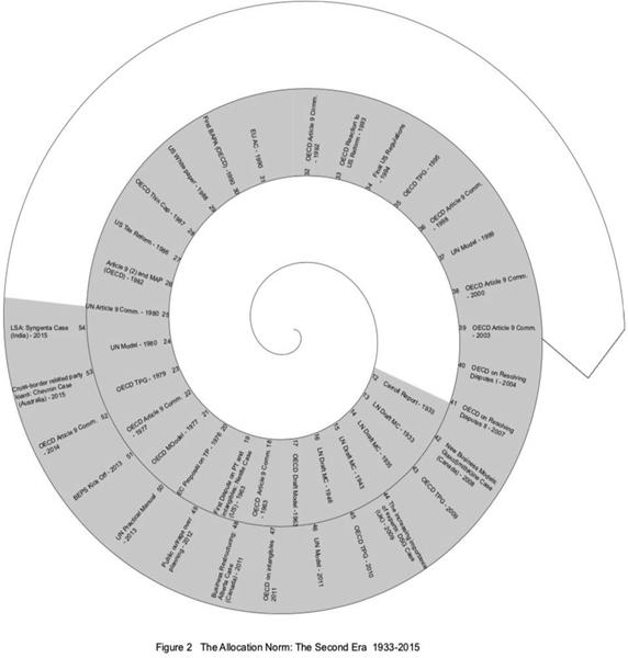 Gráfico, Gráfico de proyección solar

Descripción generada automáticamente