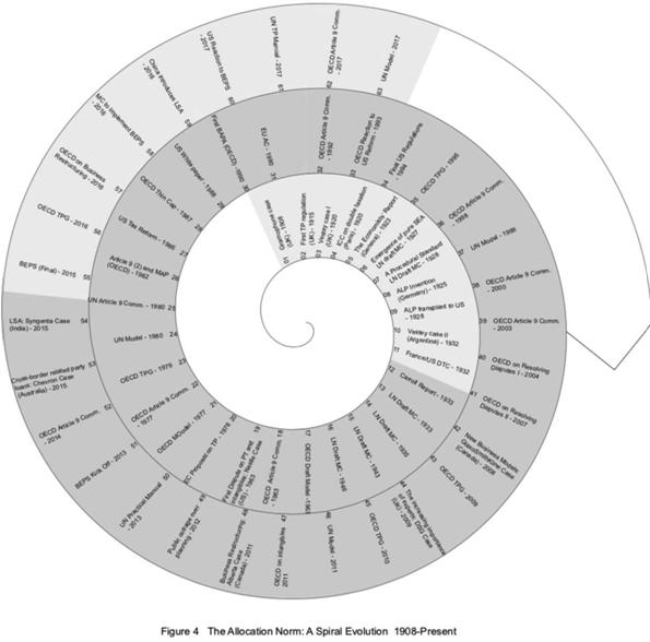 Gráfico

Descripción generada automáticamente